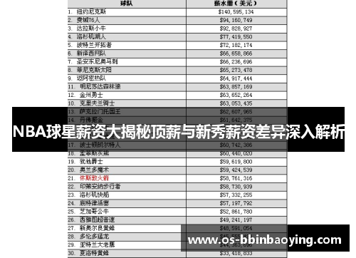 NBA球星薪资大揭秘顶薪与新秀薪资差异深入解析